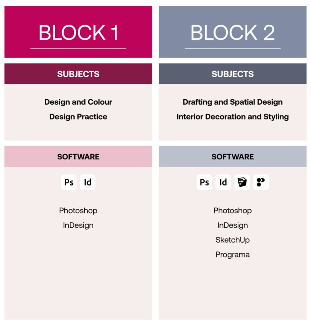 02_ISCD_Tech_Stack_CERT NEW